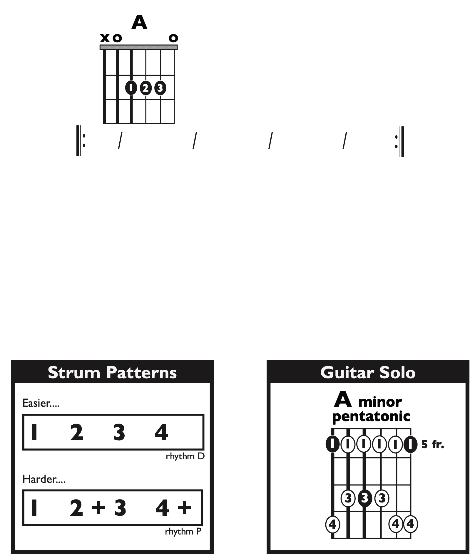 Guitar Chart - original
