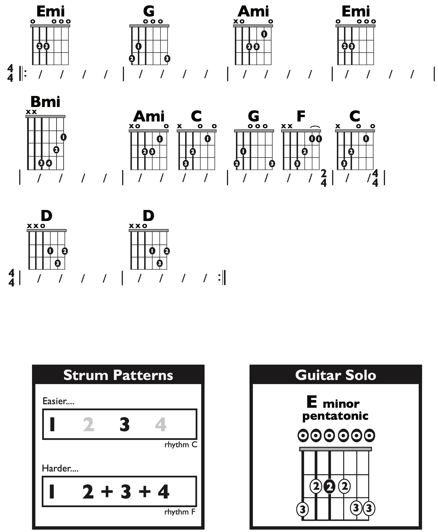 Guitar Chart - transposed