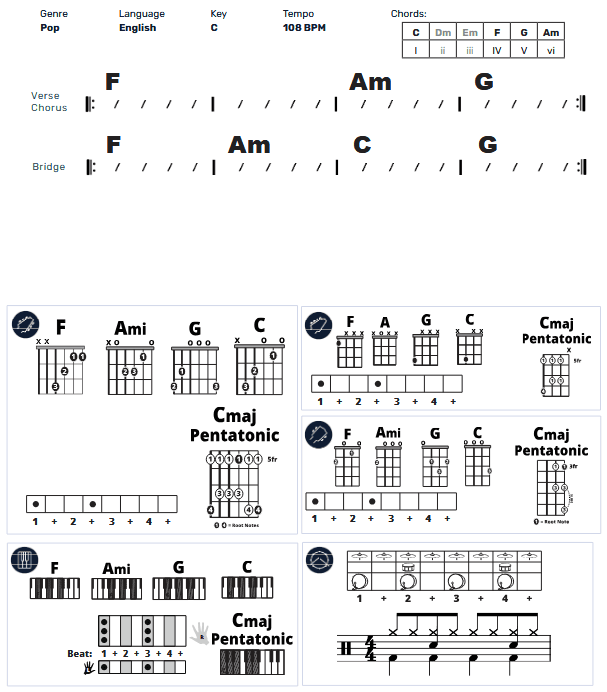 Modern Band Chart - transposed