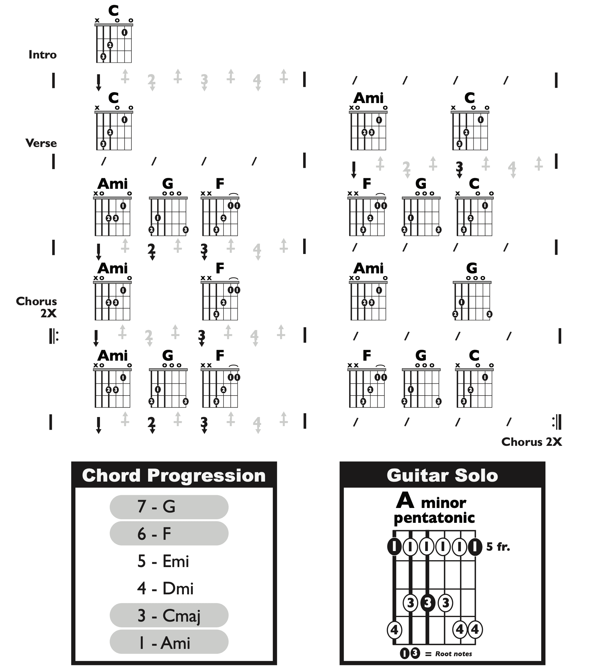 Guitar Chart - original