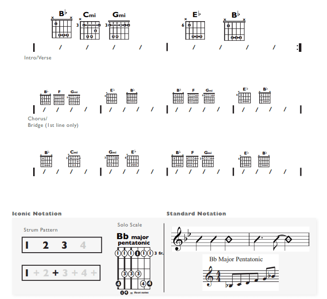 Guitar Chart - original