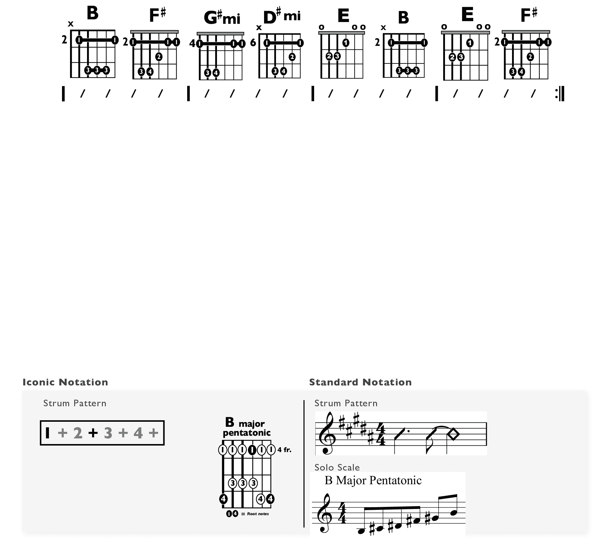 Guitar Chart - original