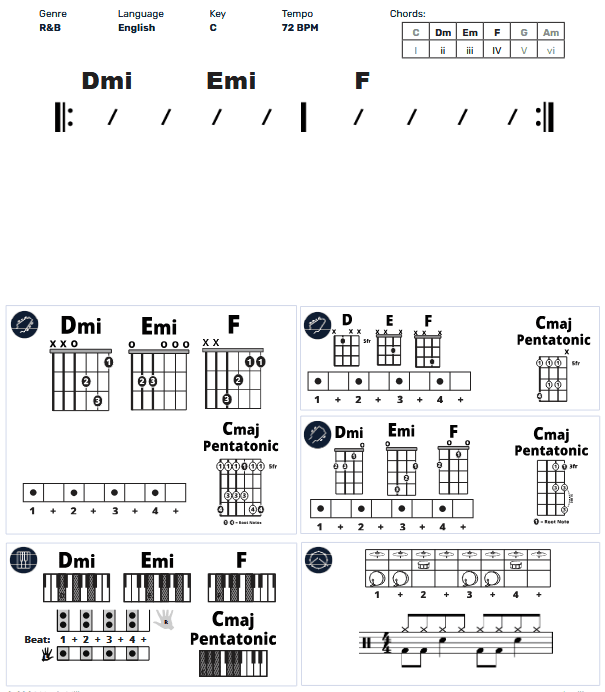 Modern Band Chart - original