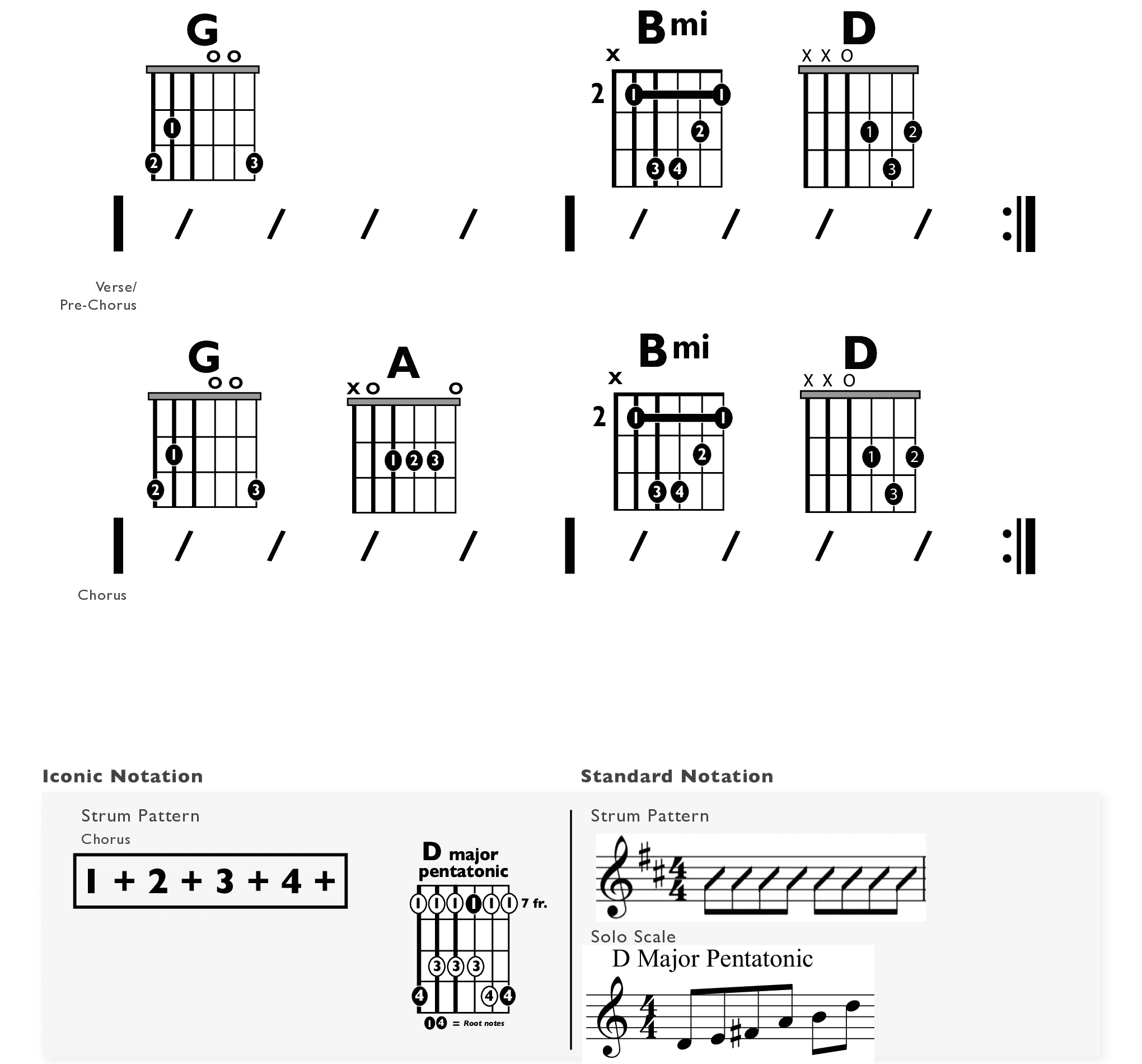 Guitar Chart - original