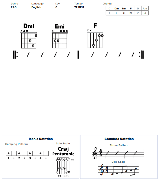 Guitar Chart - original