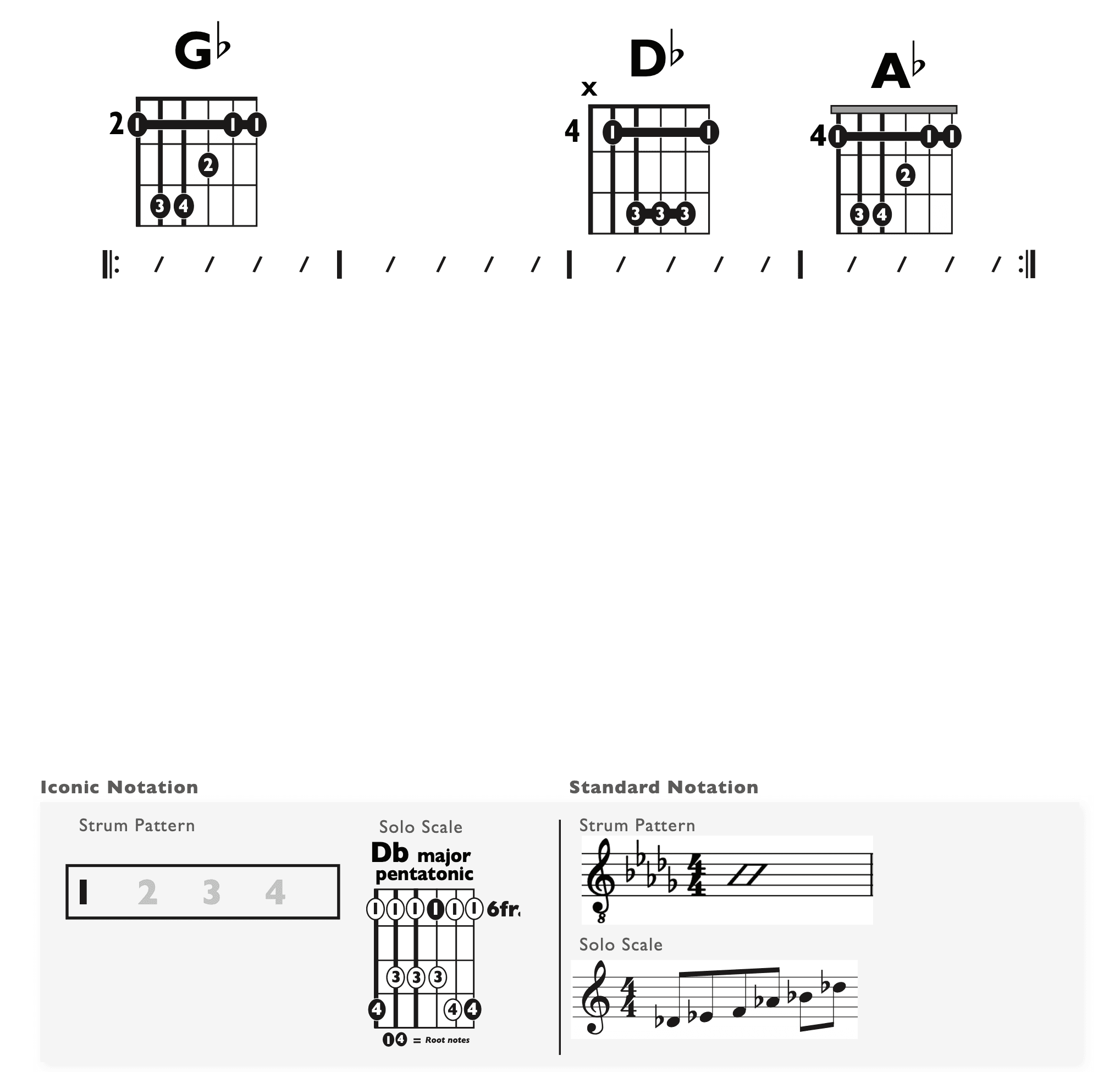 Guitar Chart - original