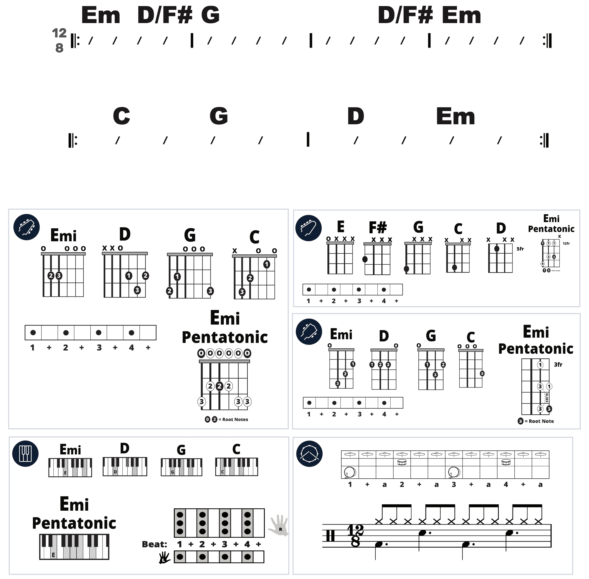 Modern Band Chart - original