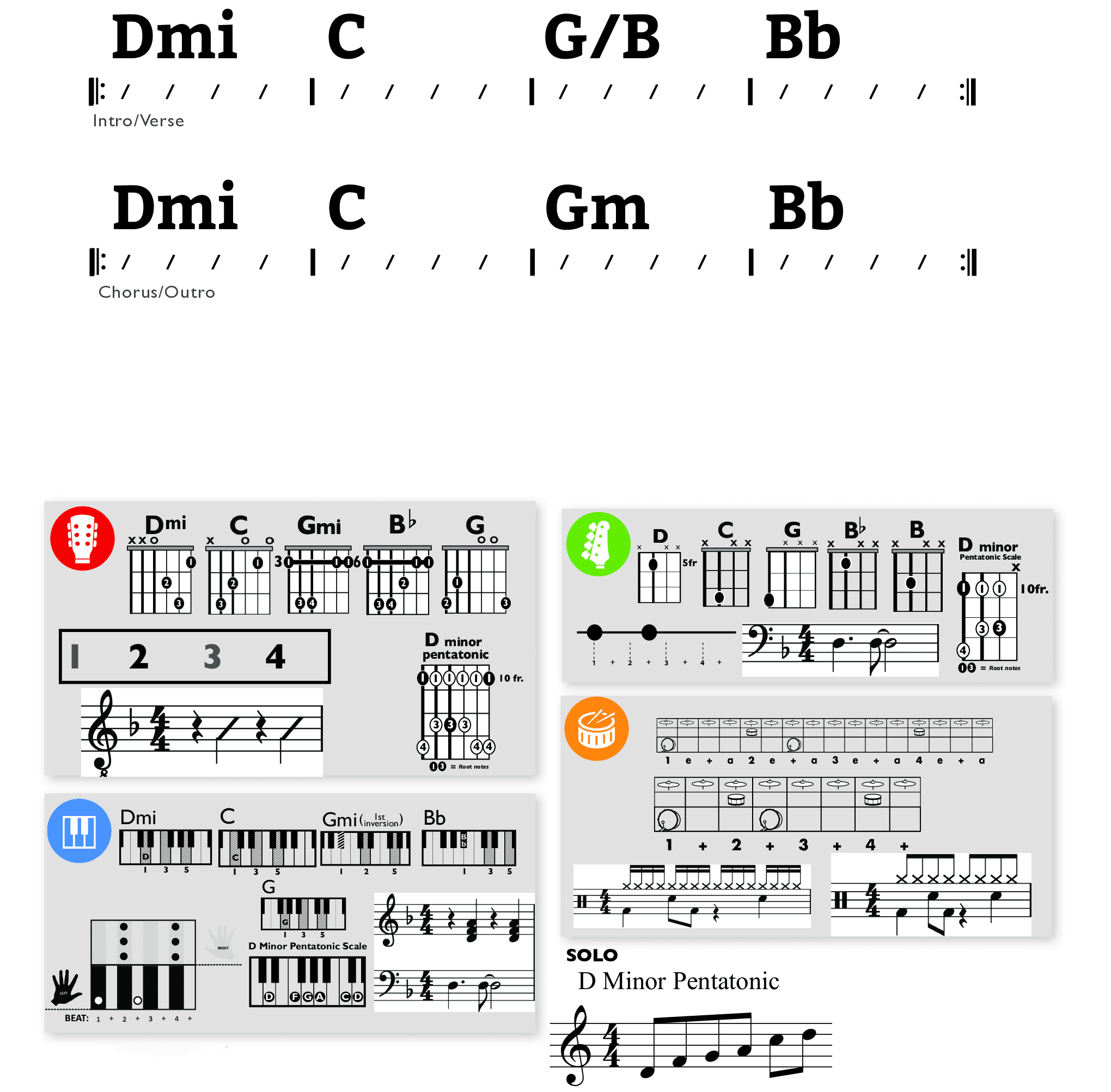 Modern Band Chart - original