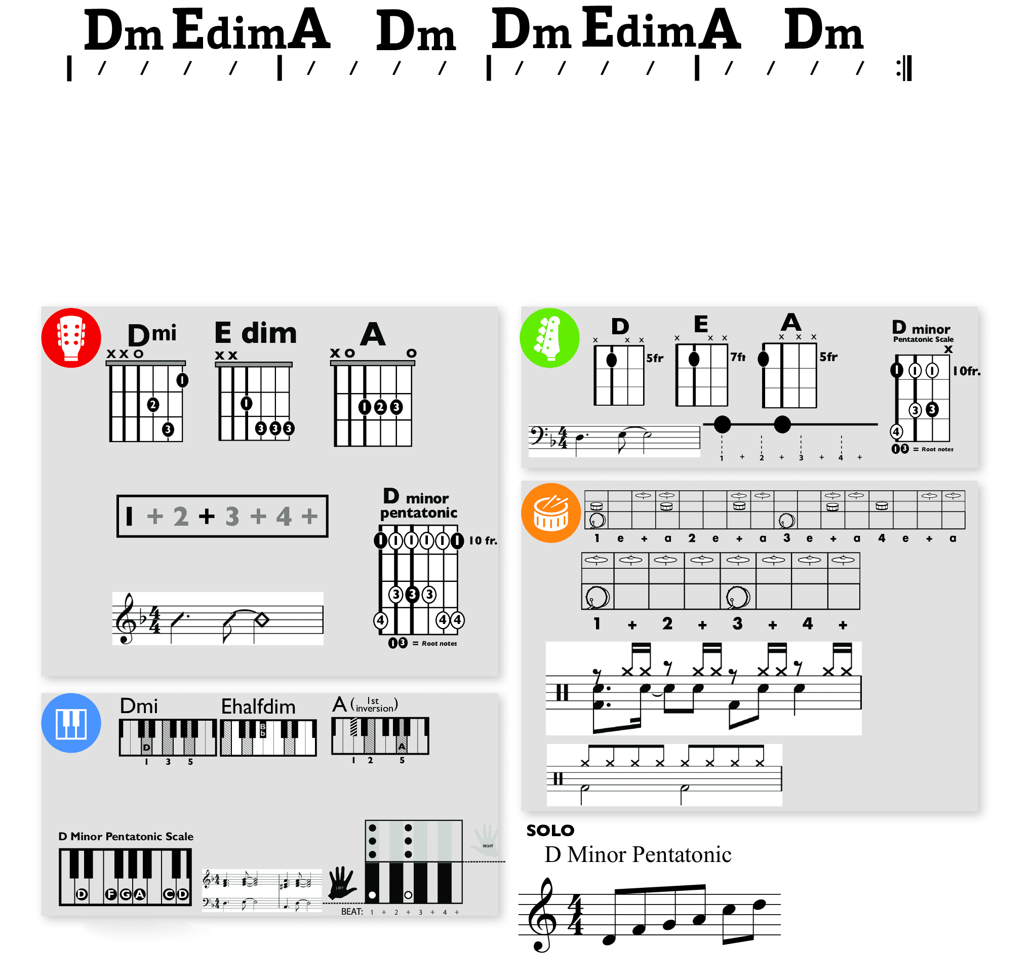 Modern Band Chart - original