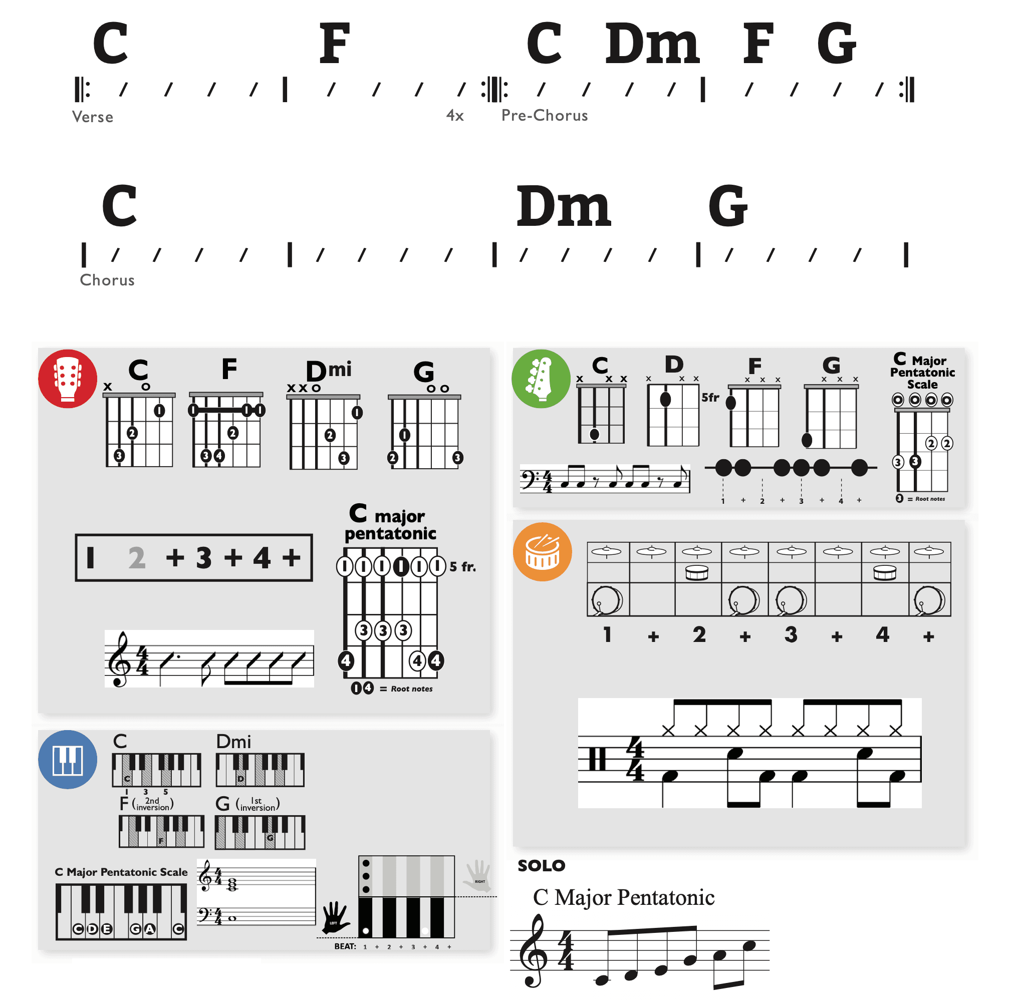 Modern Band Chart - original