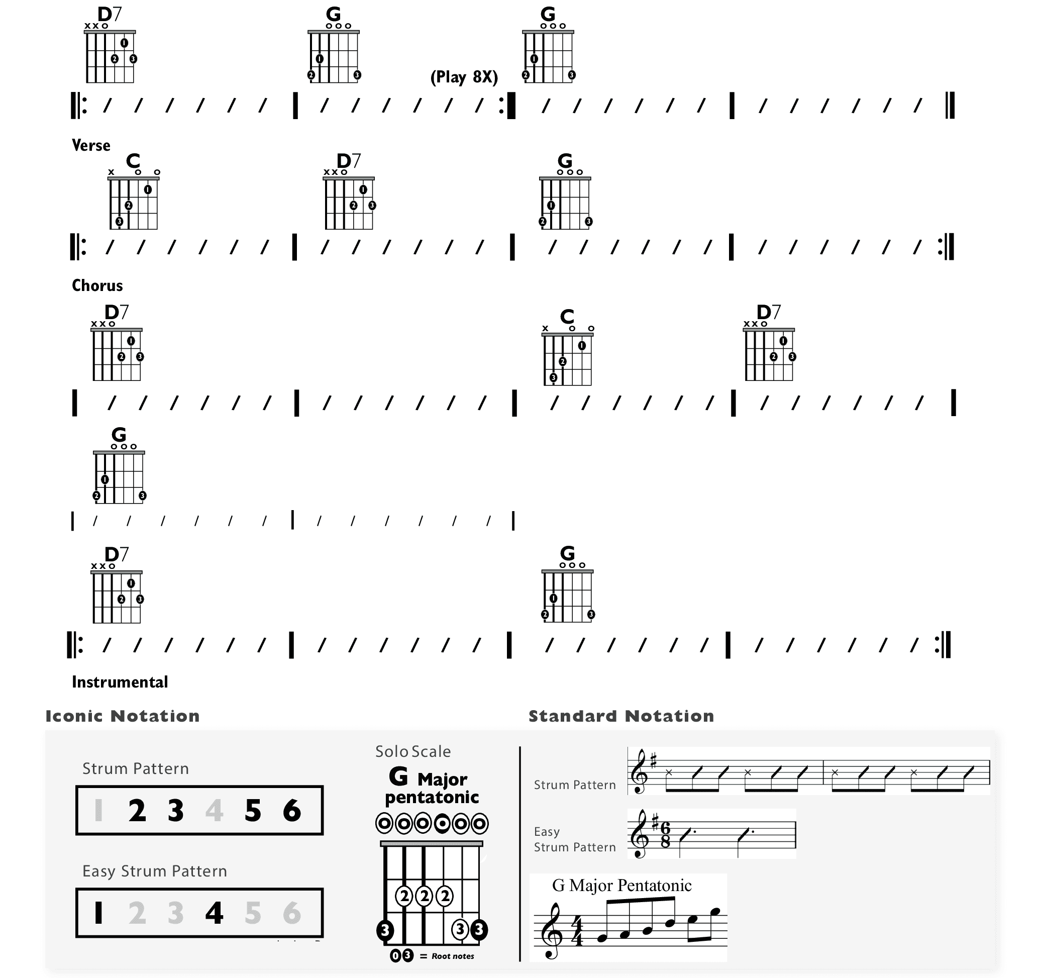 Guitar Chart - original