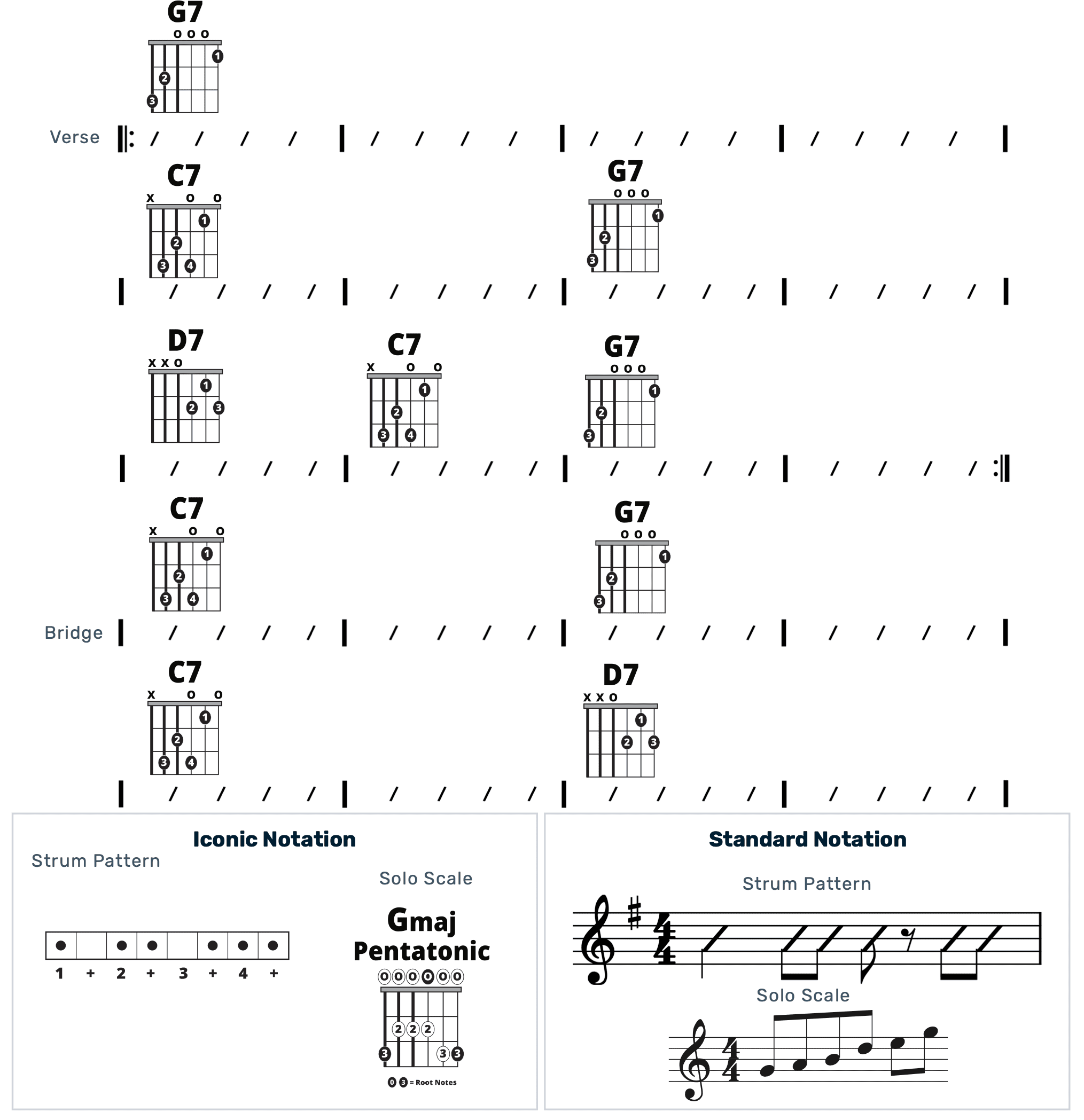 Guitar Chart - original