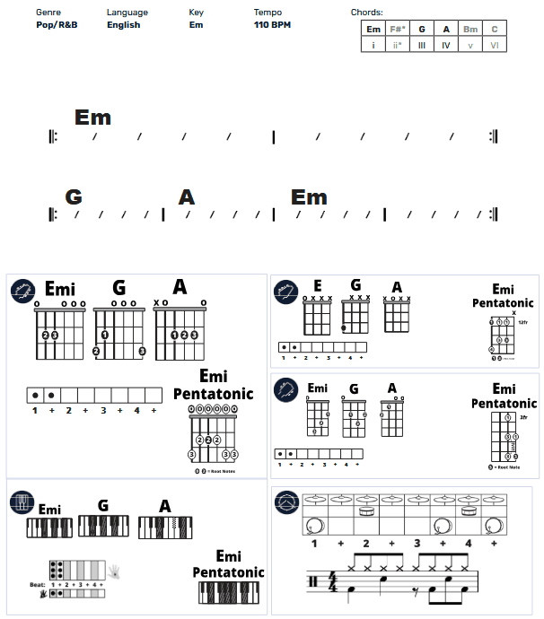 Modern Band Chart - original