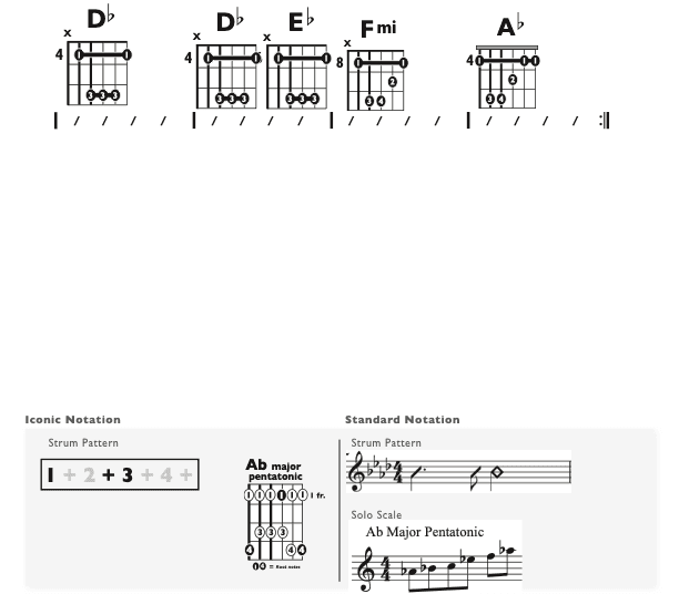 Guitar Chart - original