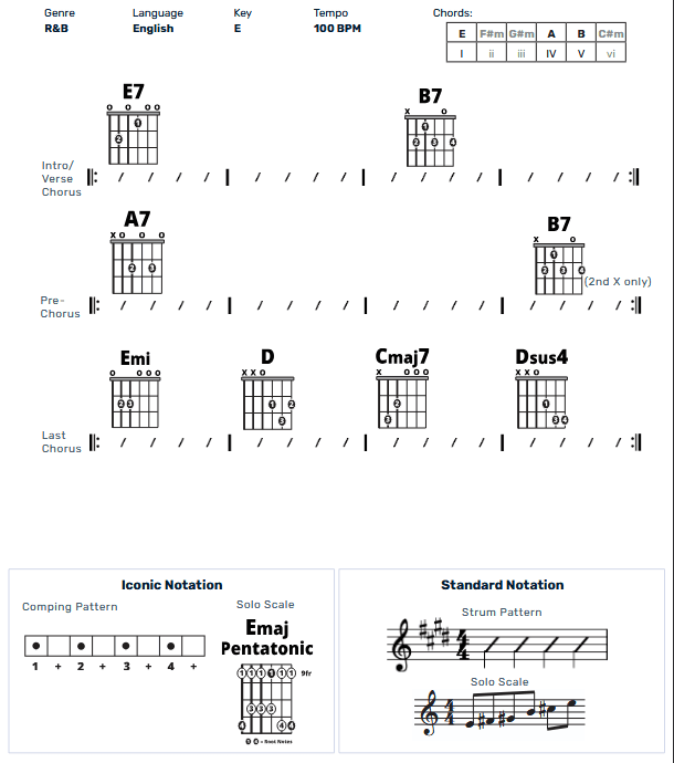 Guitar Chart - original