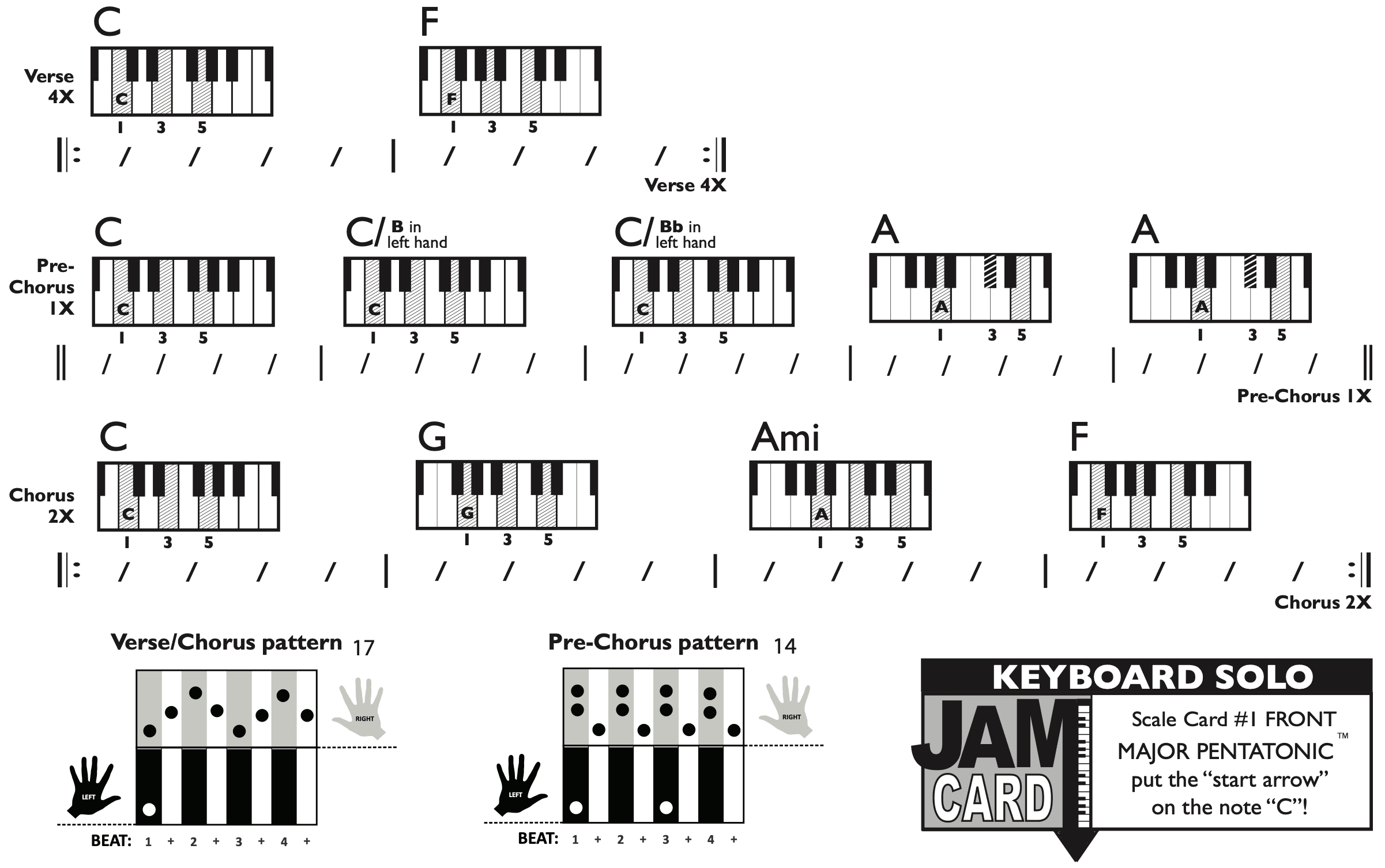 Keyboard Chart - original