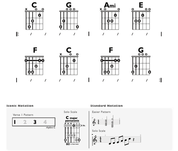 Guitar Chart - original