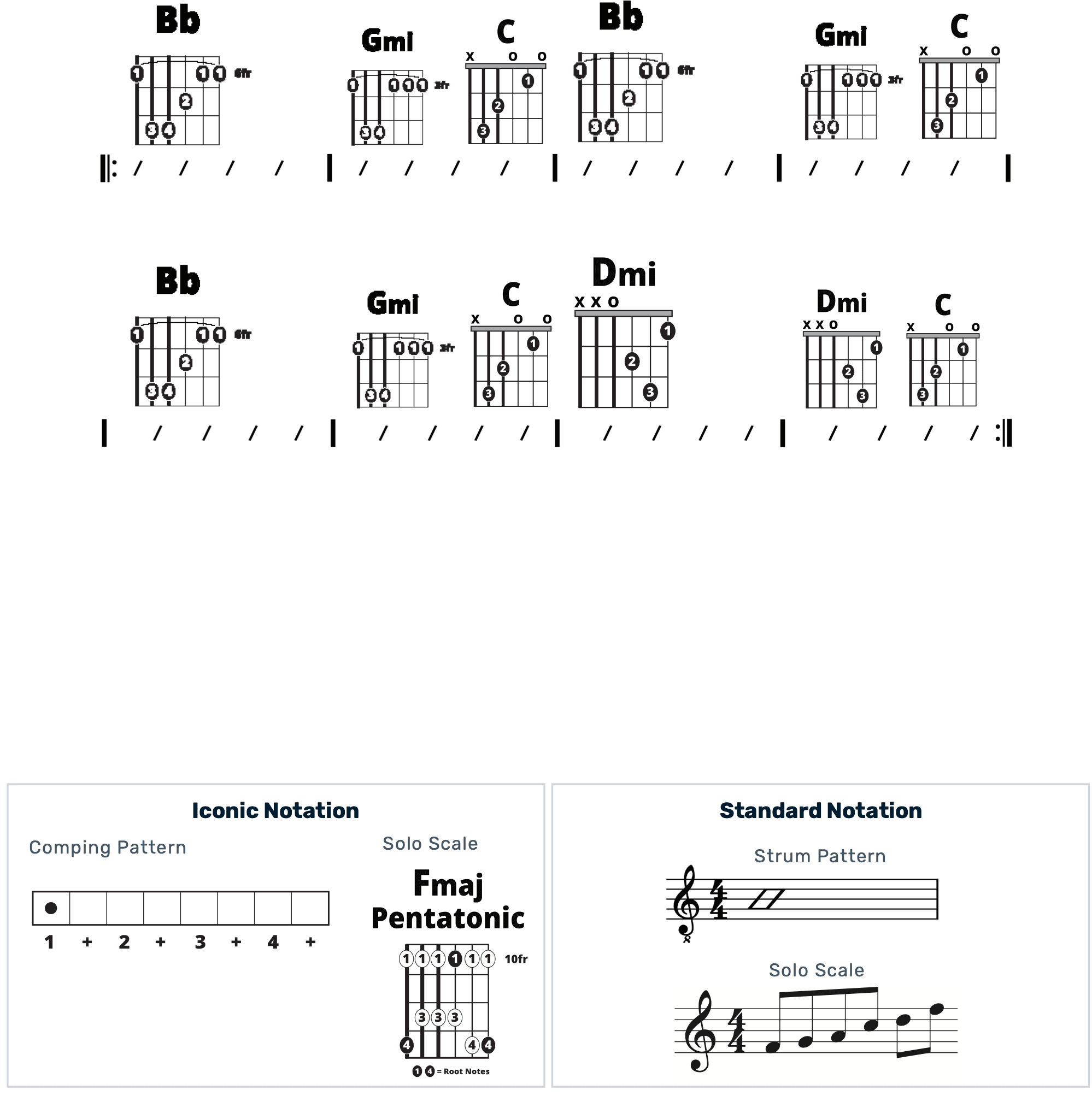 Guitar Chart - original