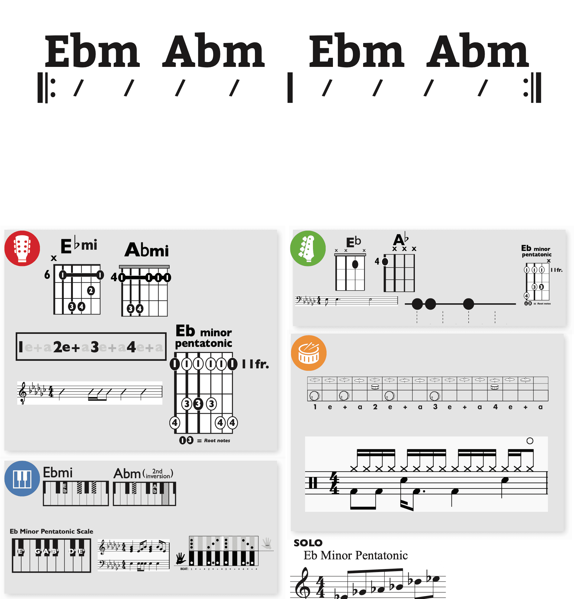 Modern Band Chart - original