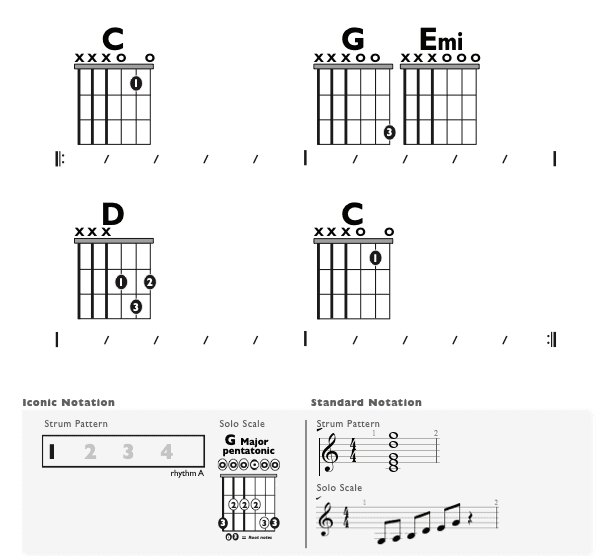 Guitar Chart - transposed