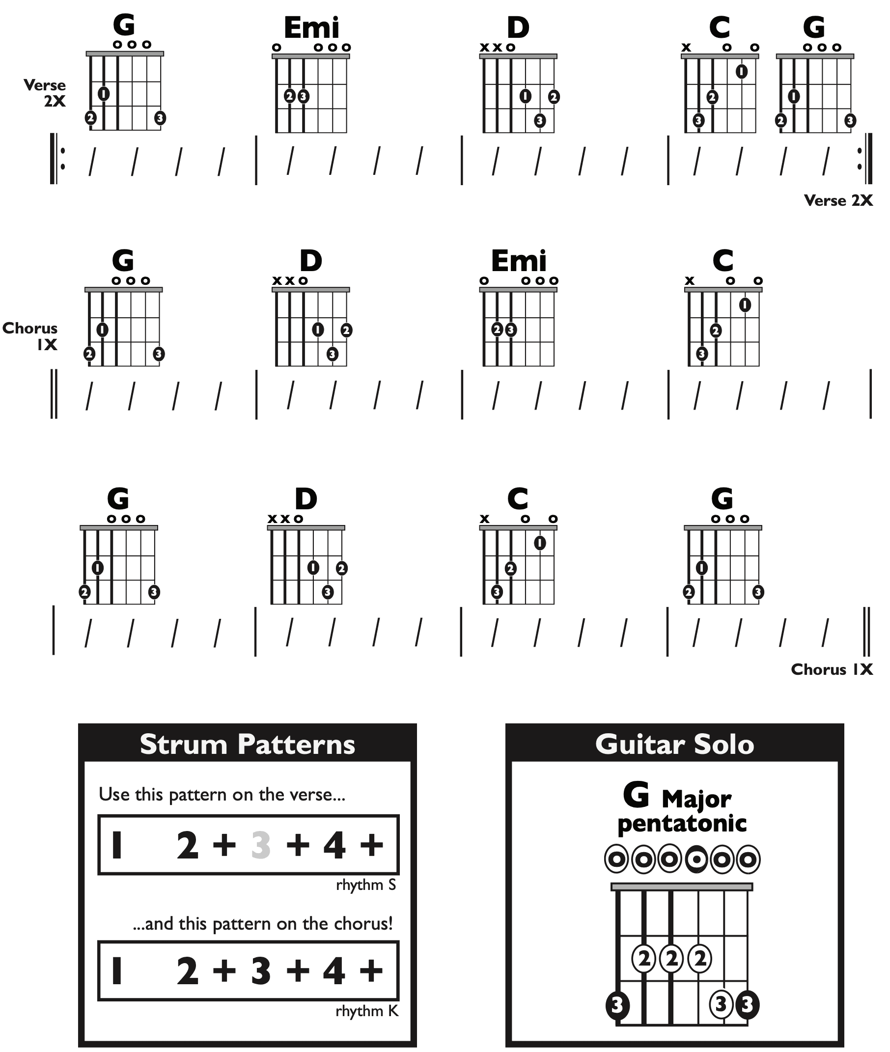 Guitar Chart - original