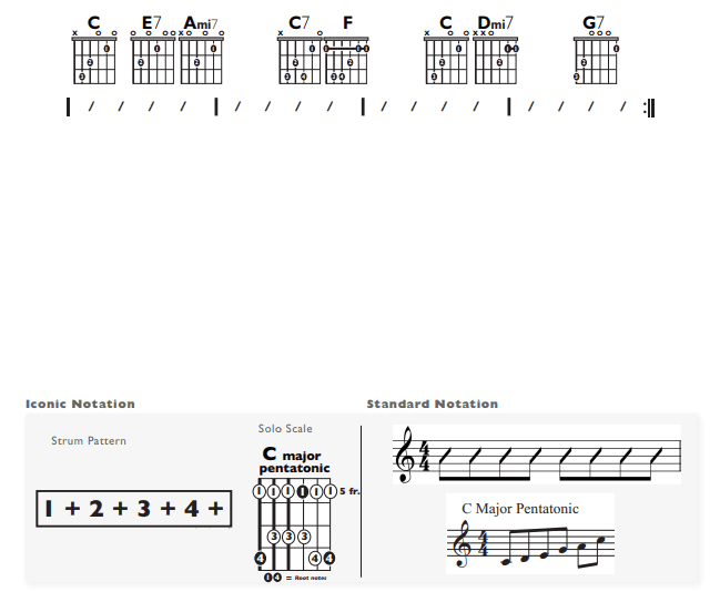 Guitar Chart - original