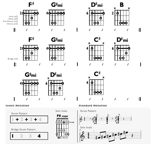 Guitar Chart - original