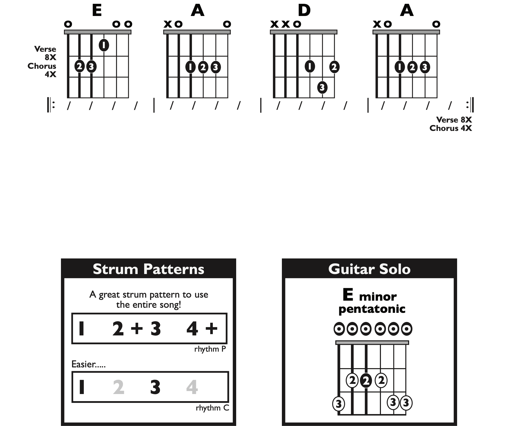Guitar Chart - original