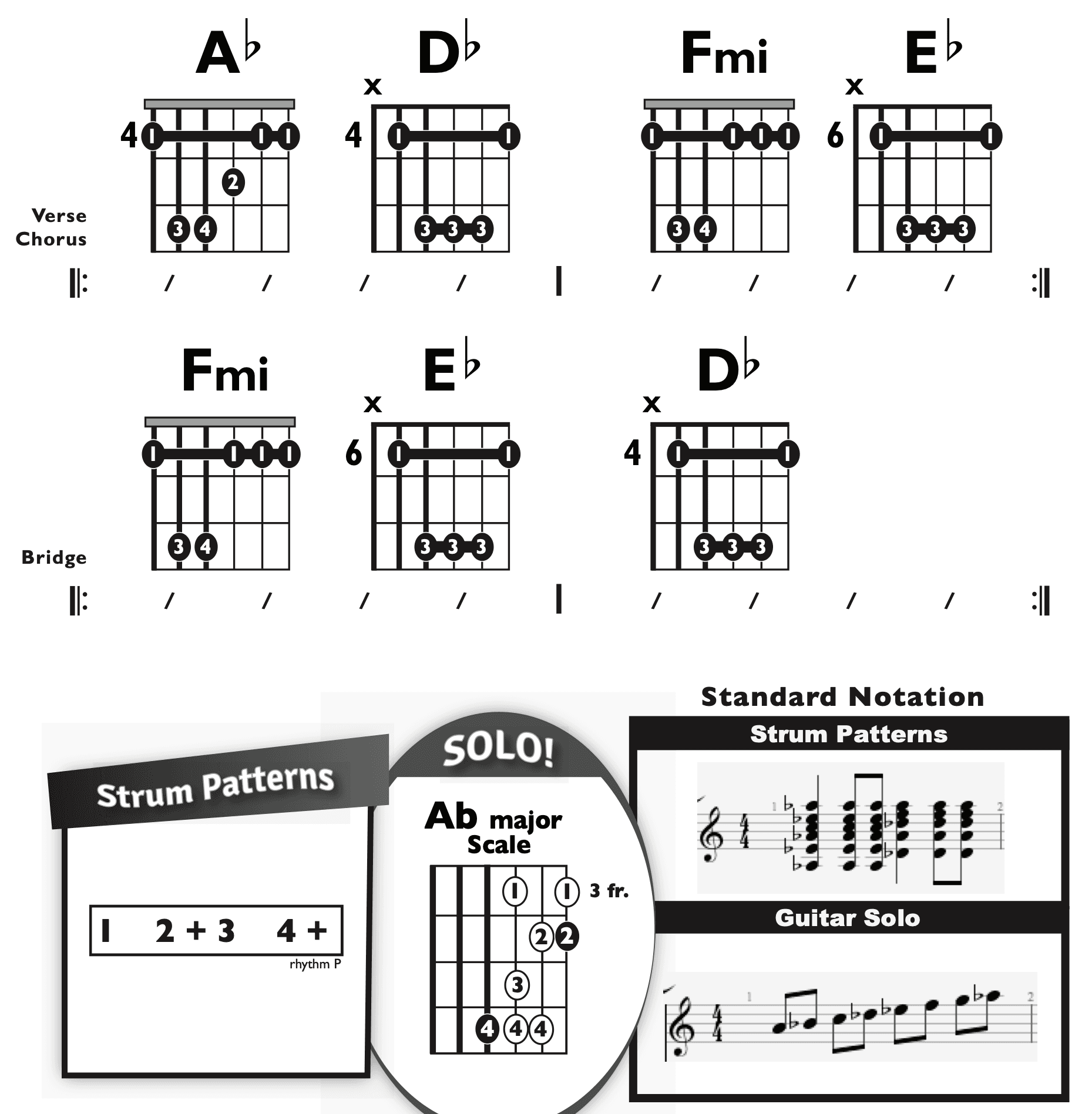 Guitar Chart - original