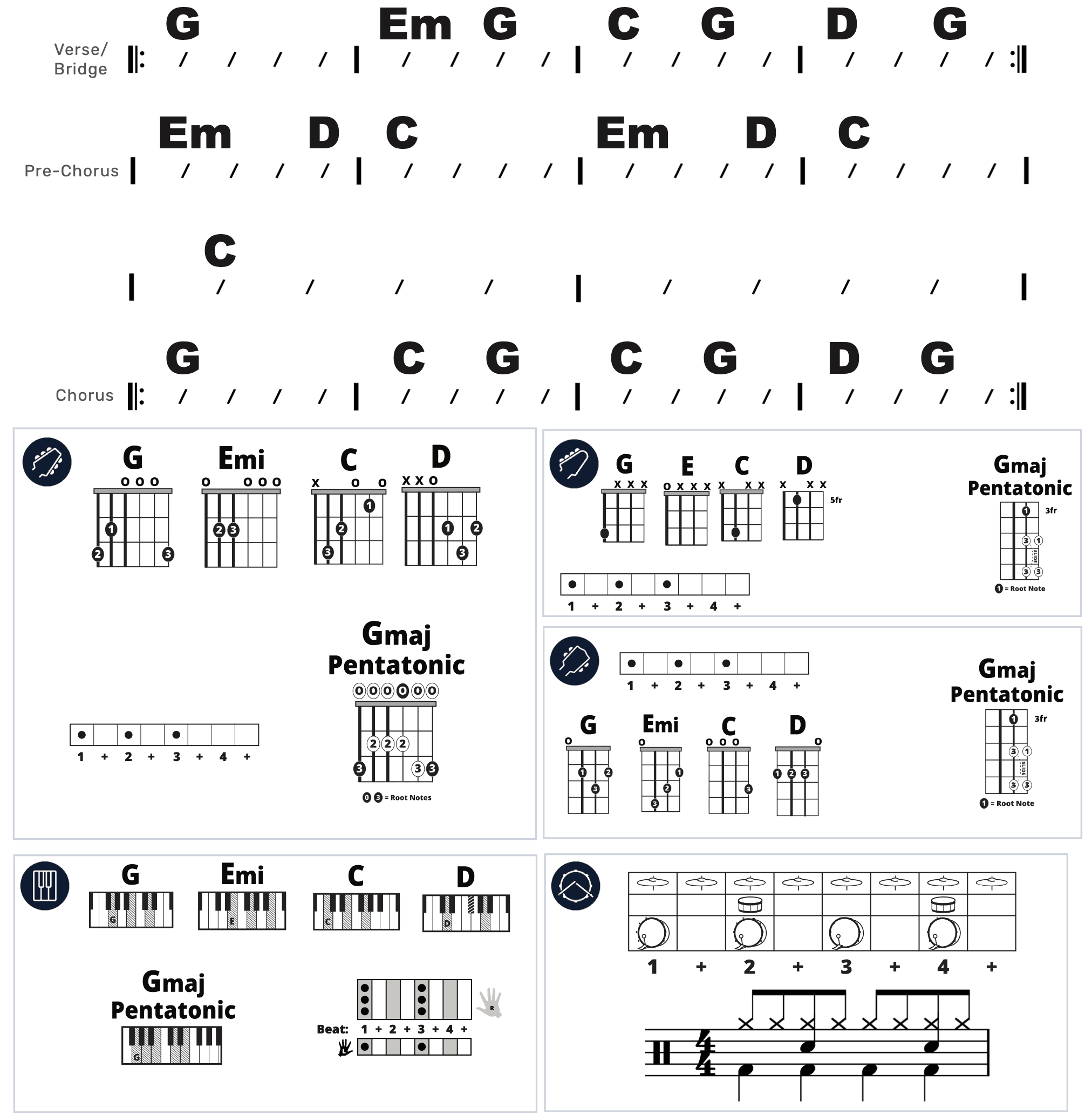 Modern Band Chart - original