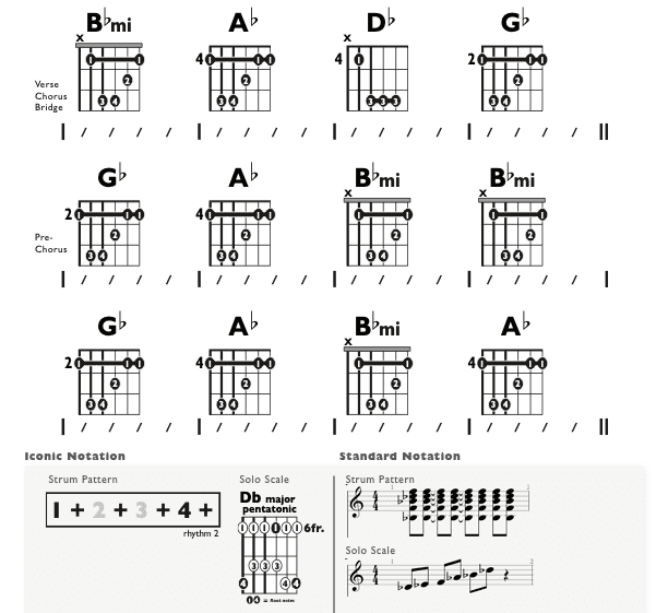Guitar Chart - original