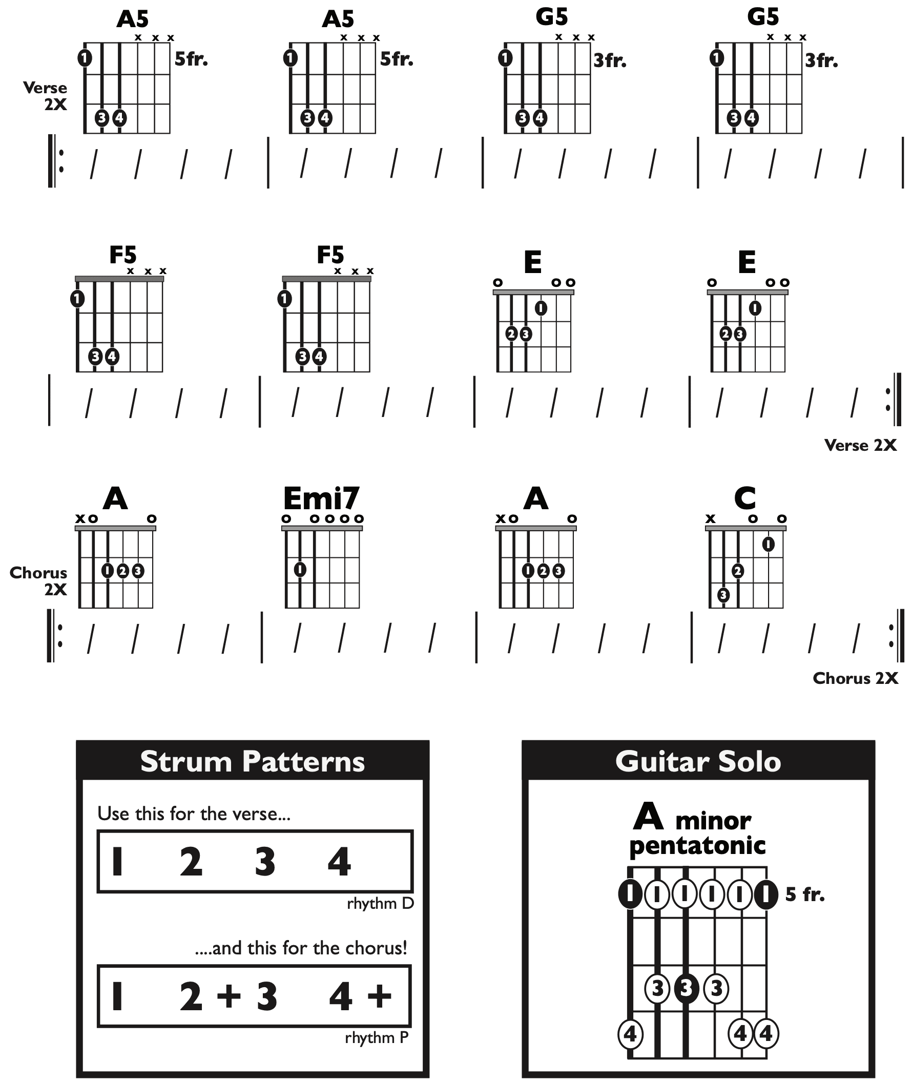 Guitar Chart - transposed
