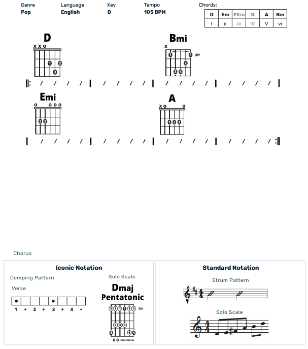Guitar Chart - original