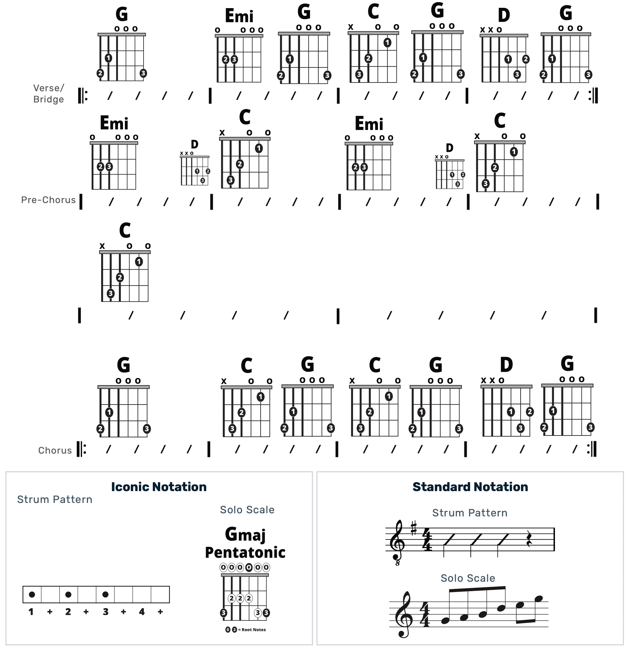 Guitar Chart - original