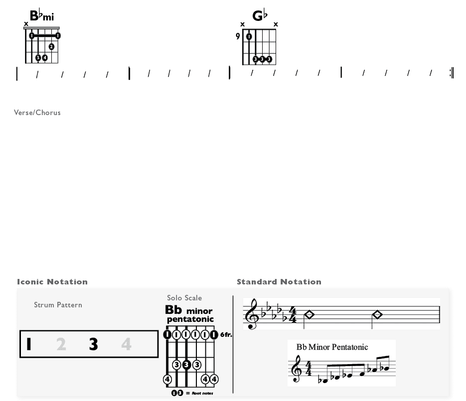 Guitar Chart - original