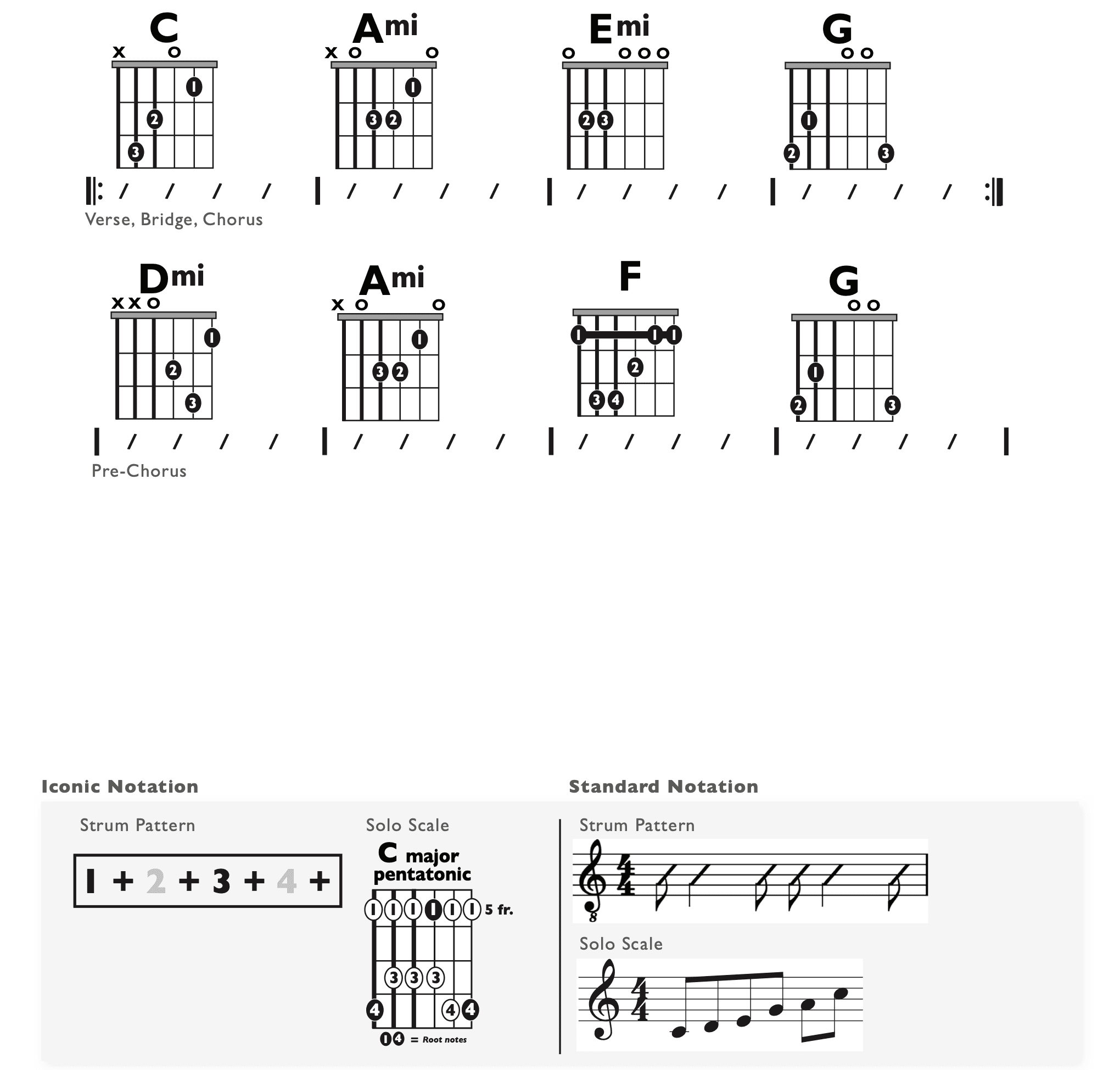 Guitar Chart - original