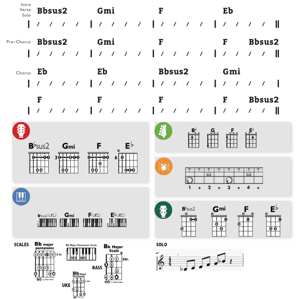 Modern Band Chart - original
