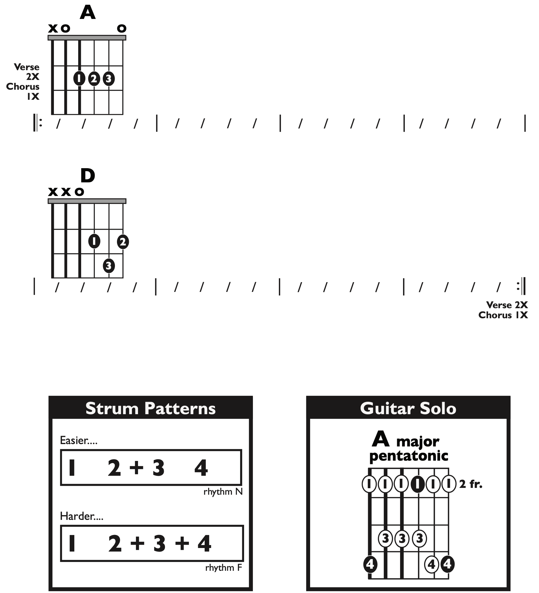 Guitar Chart - original