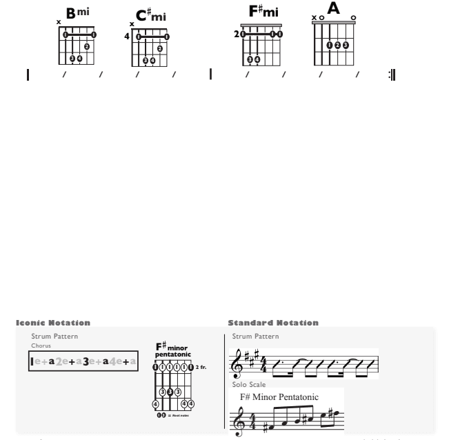 Guitar Chart - original