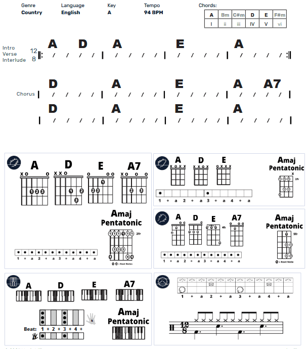 Modern Band Chart - original