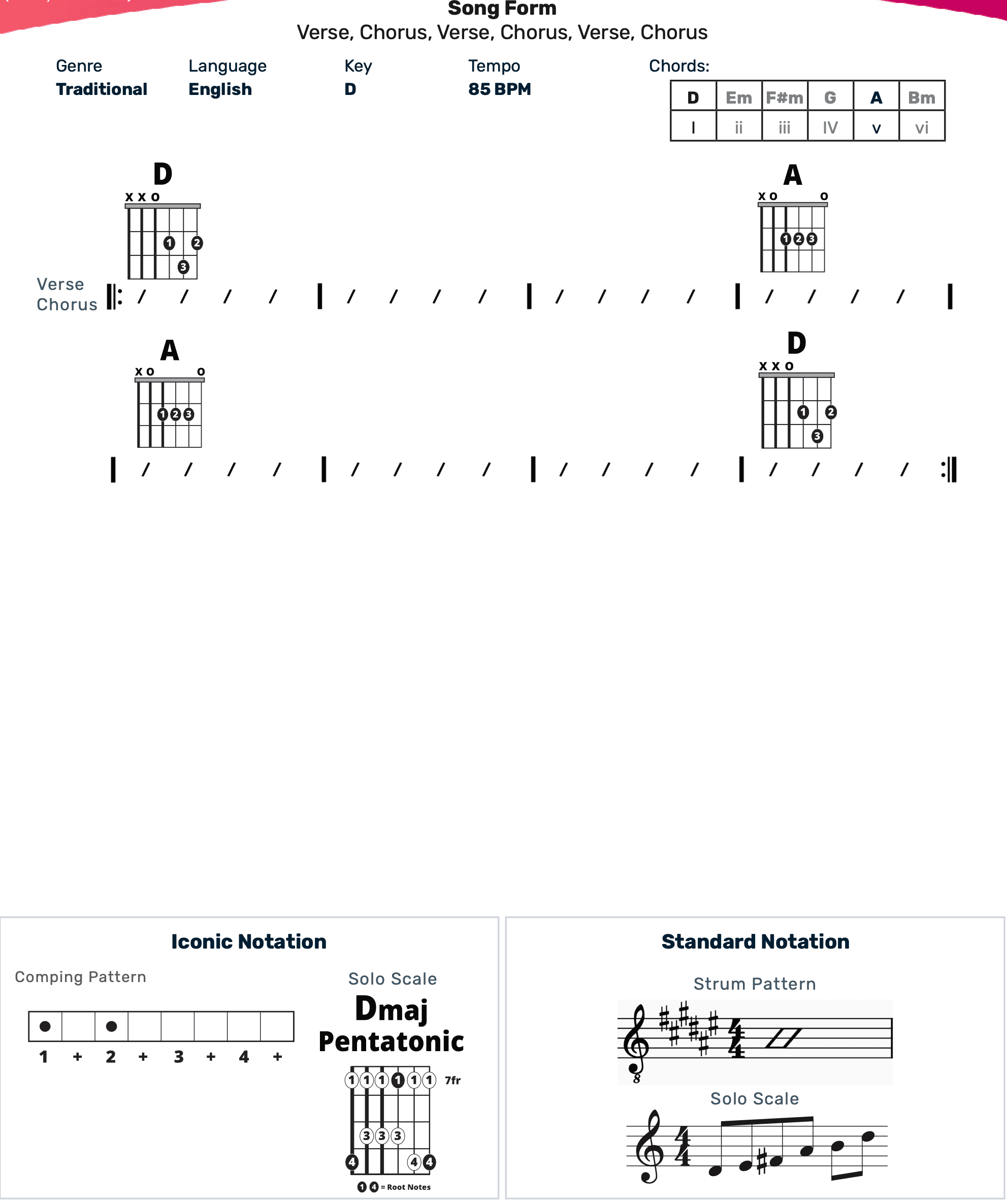 Guitar Chart - transposed