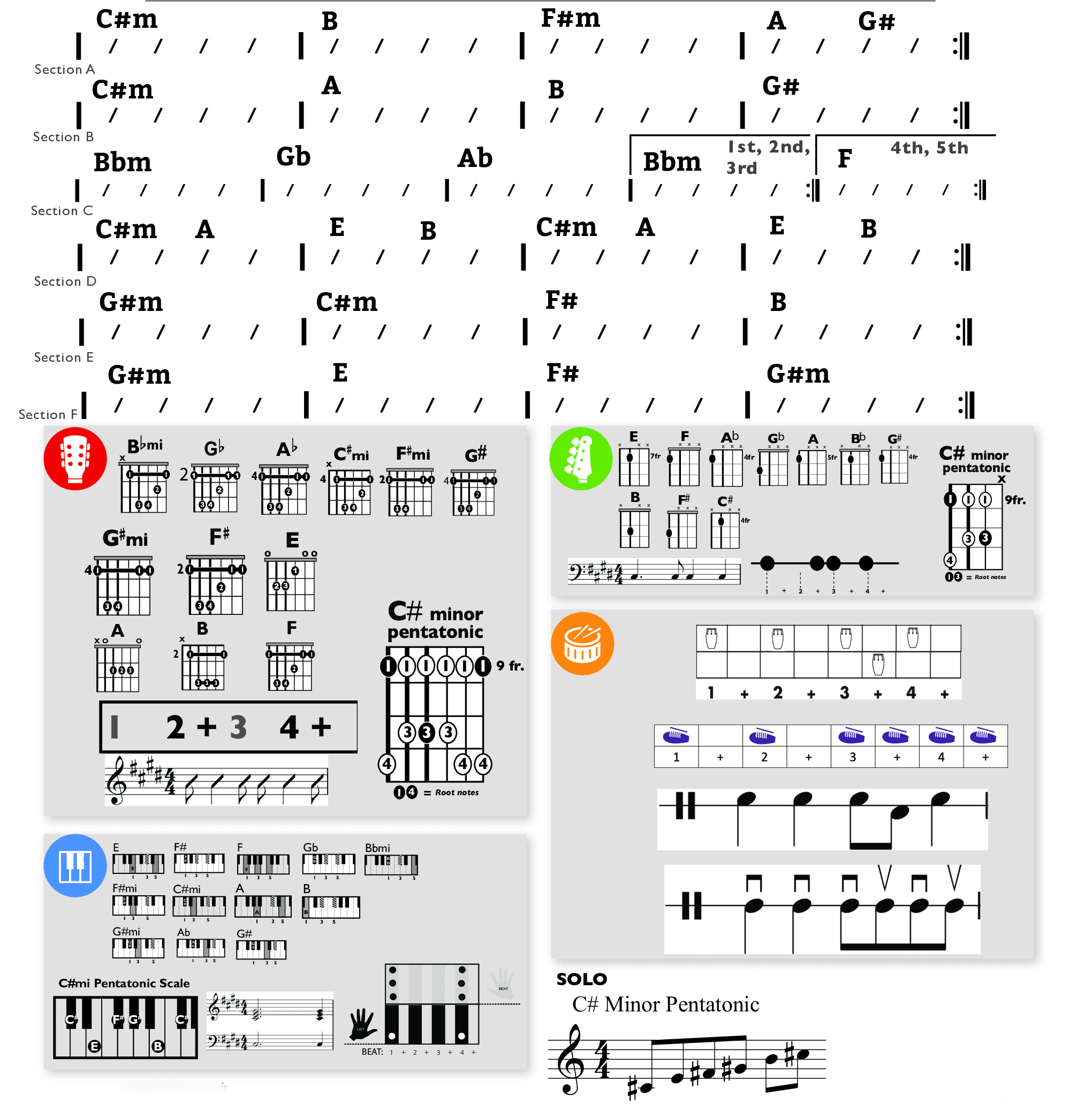 Modern Band Chart - original