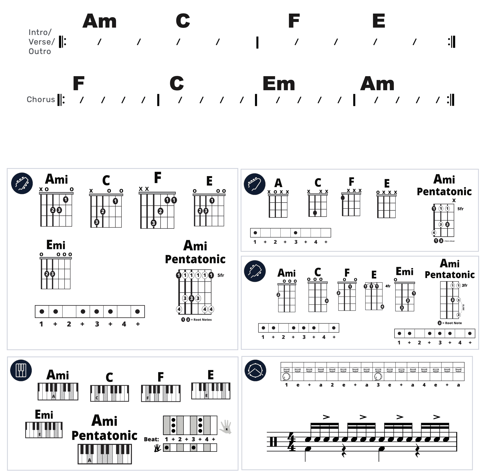 Modern Band Chart - original