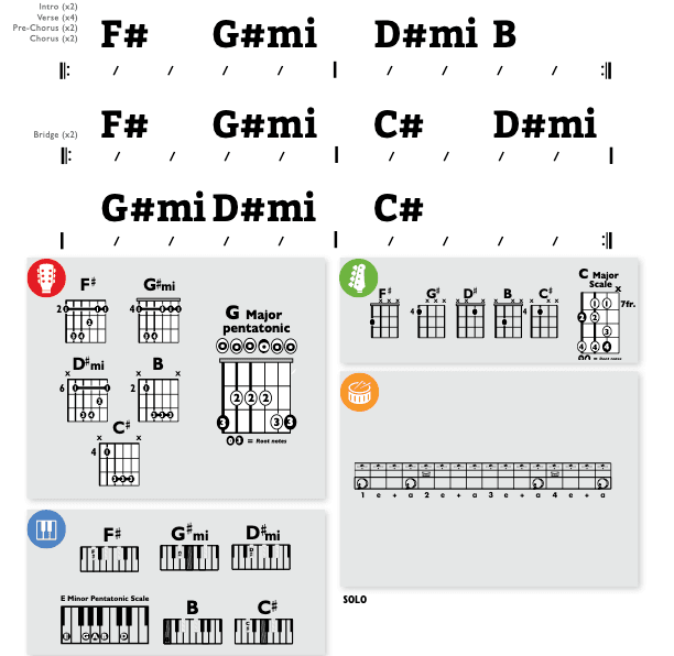 Modern Band Chart - original