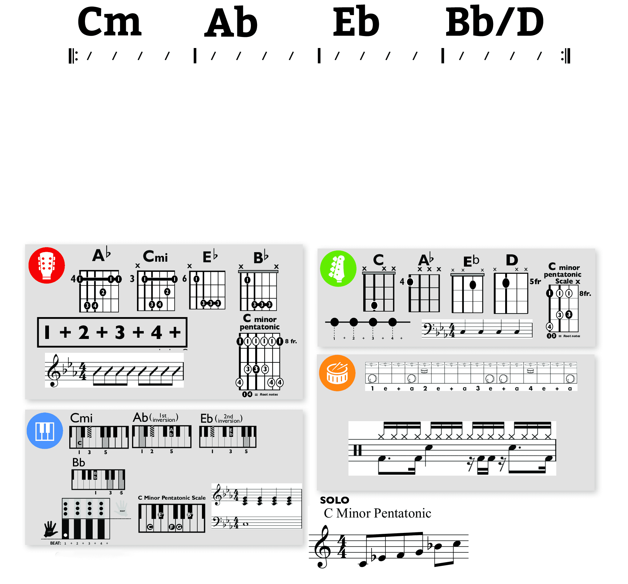 Modern Band Chart - original