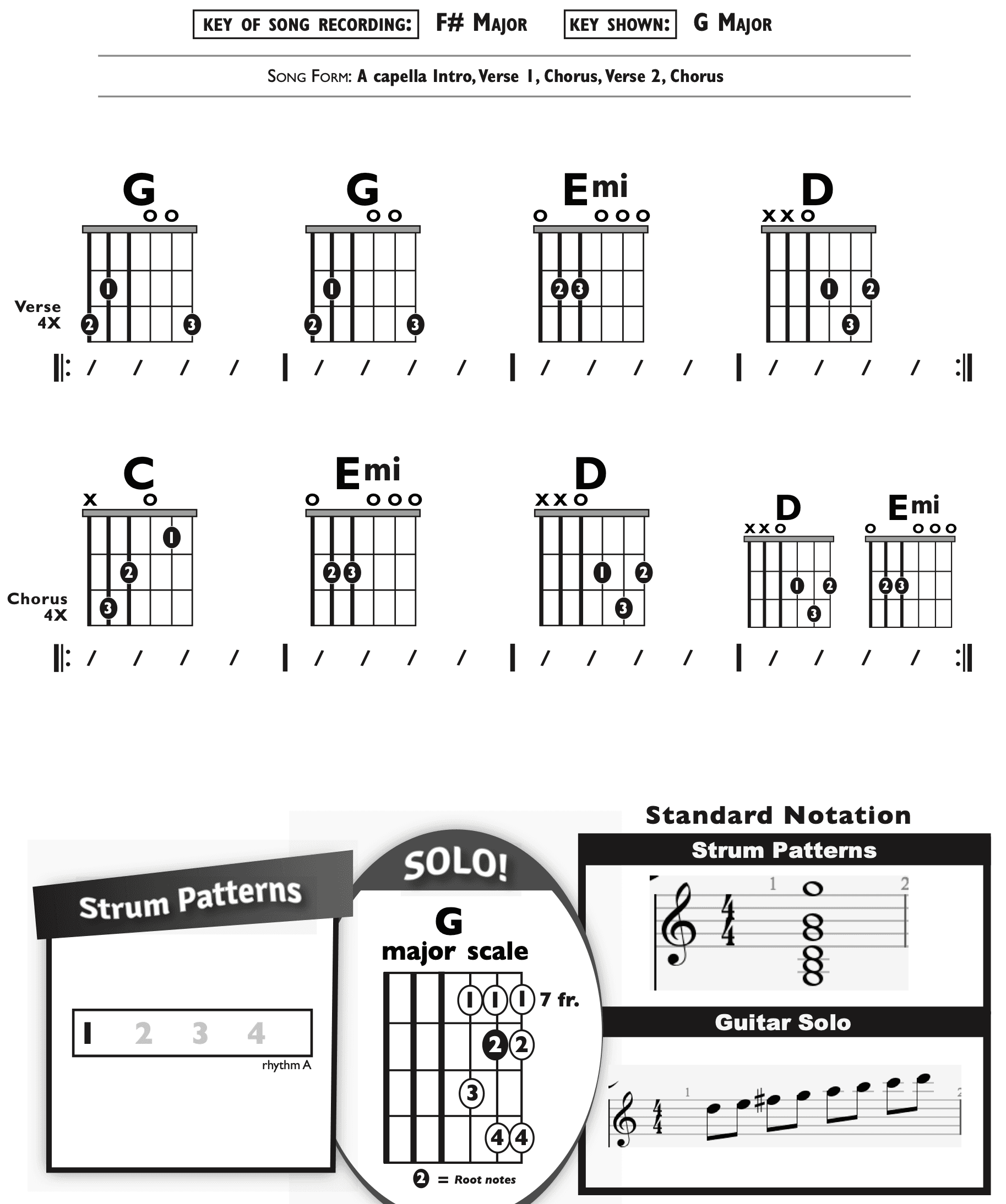 Guitar Chart - original