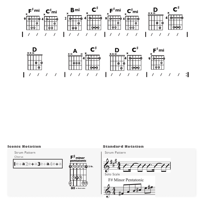 Guitar Chart - original