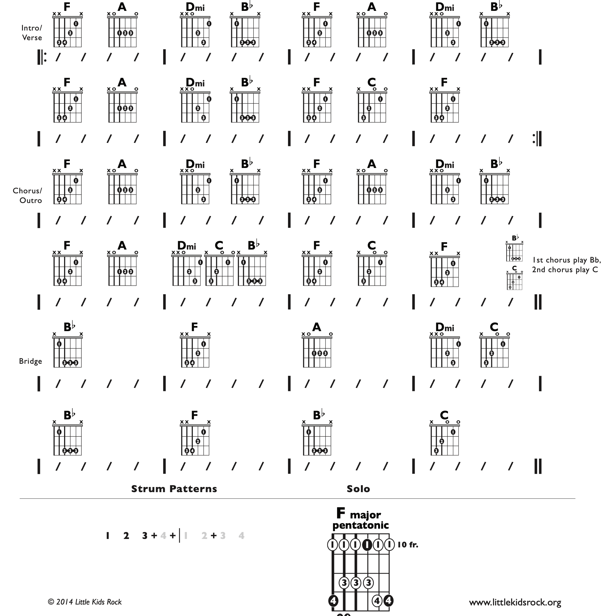 Guitar Chart - original