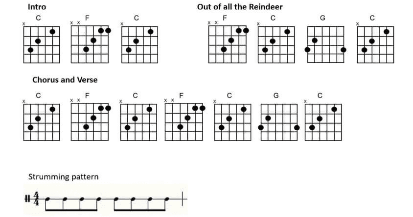 Modern Band Chart - original