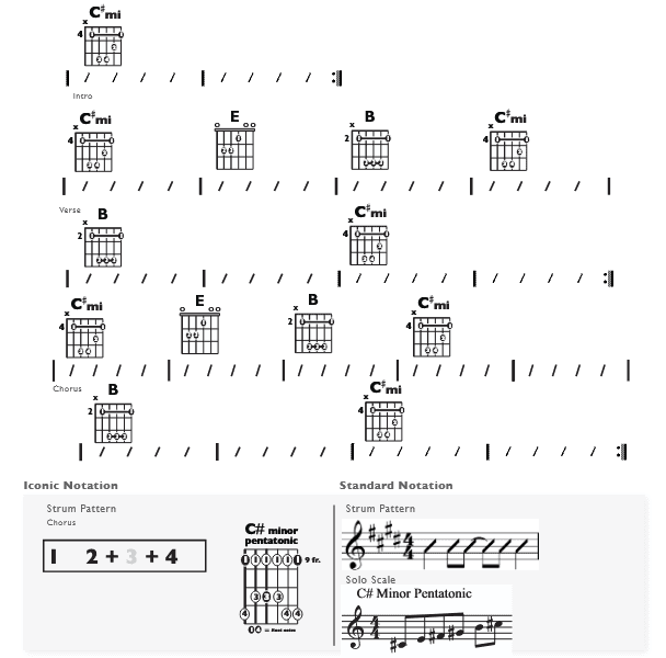 Guitar Chart - original
